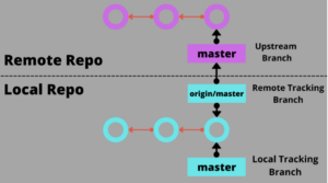 Understanding Forking Your Own Repository on GitHub