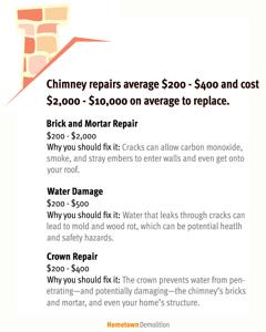 Understanding Chimney Repair Costs