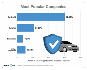 Audi Maintenance Costs Overview