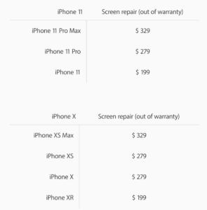 iPhone 4 Screen Repair Costs and Options