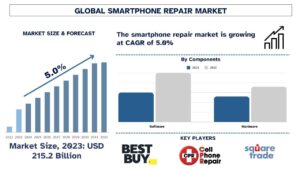 Profitability Analysis of the Cell Phone Repair Business