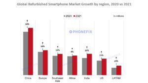 Income Potential in Cell Phone Repair: A Comprehensive Analysis