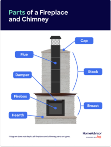 Understanding Gas Fireplace Repair Costs