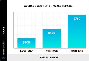 How Much Does Plaster Repair Cost in 2024?