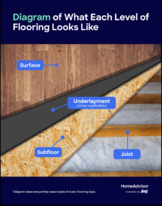 Understanding Subfloor Repair Costs