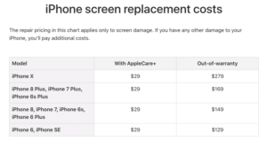 iPhone 8 Screen Repair Insights