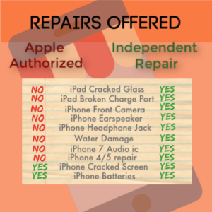 Can an iPhone Camera Be Fixed? Understanding Repair Options