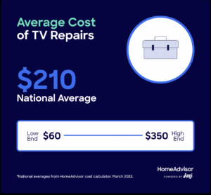 The Average Cost to Repair a TV in 2024