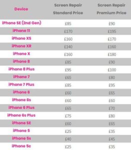 Cost Analysis of iPhone 7 Plus LCD Repair