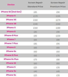 iPhone 6 Plus Repair Costs and Considerations