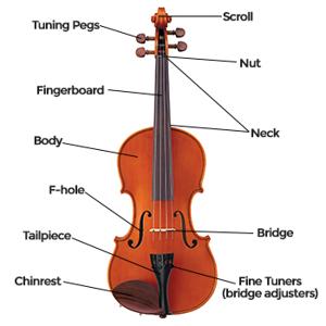 Understanding Violin Repair Costs