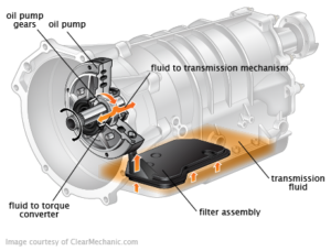 Ford Focus Transmission Repair: Understanding Your Options