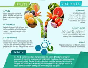 Foods Beneficial for Kidney Health