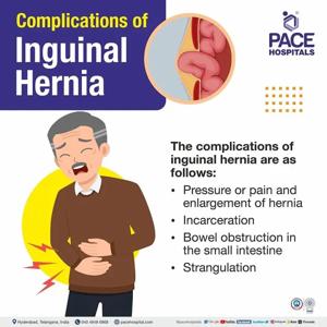 Understanding Inguinal Hernia Repair Risks