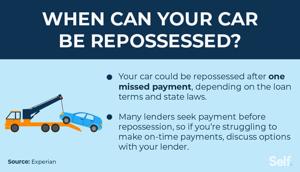 Understanding Vehicle Repossession Timelines