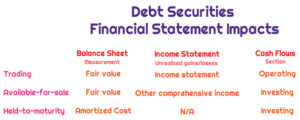 Understanding the Sale of HTM Securities Before Maturity