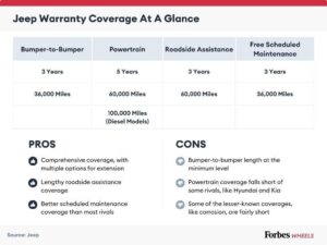 Using Your Jeep Warranty at Any Dealership