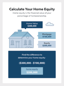 Financing Home Renovations: Six Effective Strategies