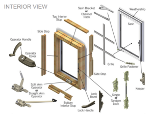 Can Pella Windows Be Repaired? Comprehensive Guide