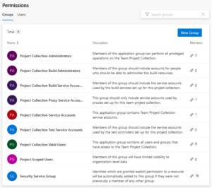 Understanding User Access Levels in Azure DevOps