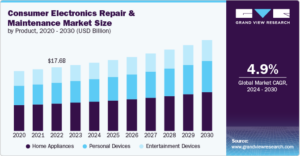 Appliance Repair Industry Demand Analysis