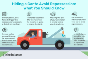 Understanding Car Repossession: What Happens Next?