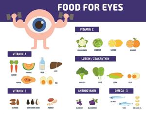 Foods to Restore Eyesight Naturally