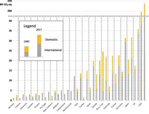 Is the R/C Flying Hobby Dying? A Multi-Faceted Analysis