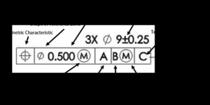 Understanding Geometric Characteristics Without Datums