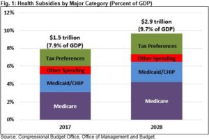 Government Contributions to Health Care