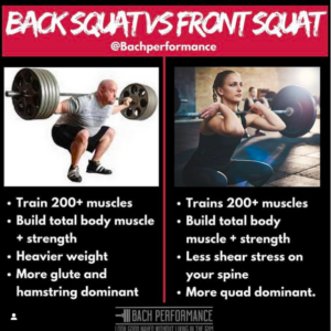 Understanding Squat Ratios: Back Squat vs Front Squat