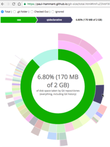 Understanding GitHub Repository Size Limits