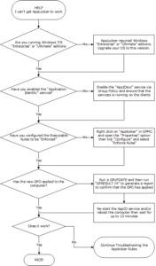 Troubleshooting Group Policy Issues: A Comprehensive Guide