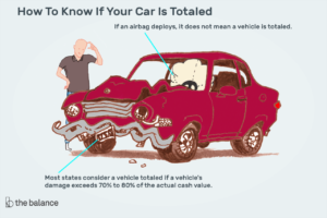 Understanding Total Loss: What to Do When Your Car Can’t Be Repaired