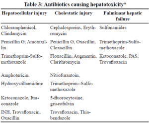 Antibiotics and Liver Recovery: Understanding Risks and Outcomes