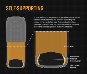 Legal and Safety Considerations for Repairing Run Flat Tyres