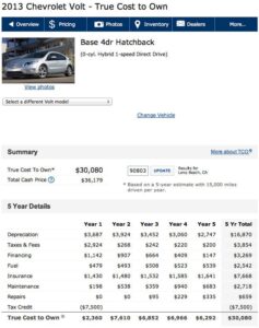 Chevrolet Volt Repair and Maintenance Insights