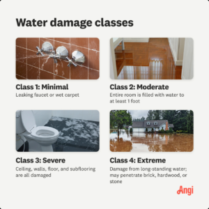 DIY Water Damage Cleanup: A Comprehensive Guide