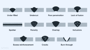 Repairing Welding Defects: Techniques and Considerations