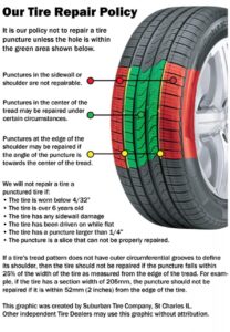 Can You Patch a Tire That Has Already Been Plugged?